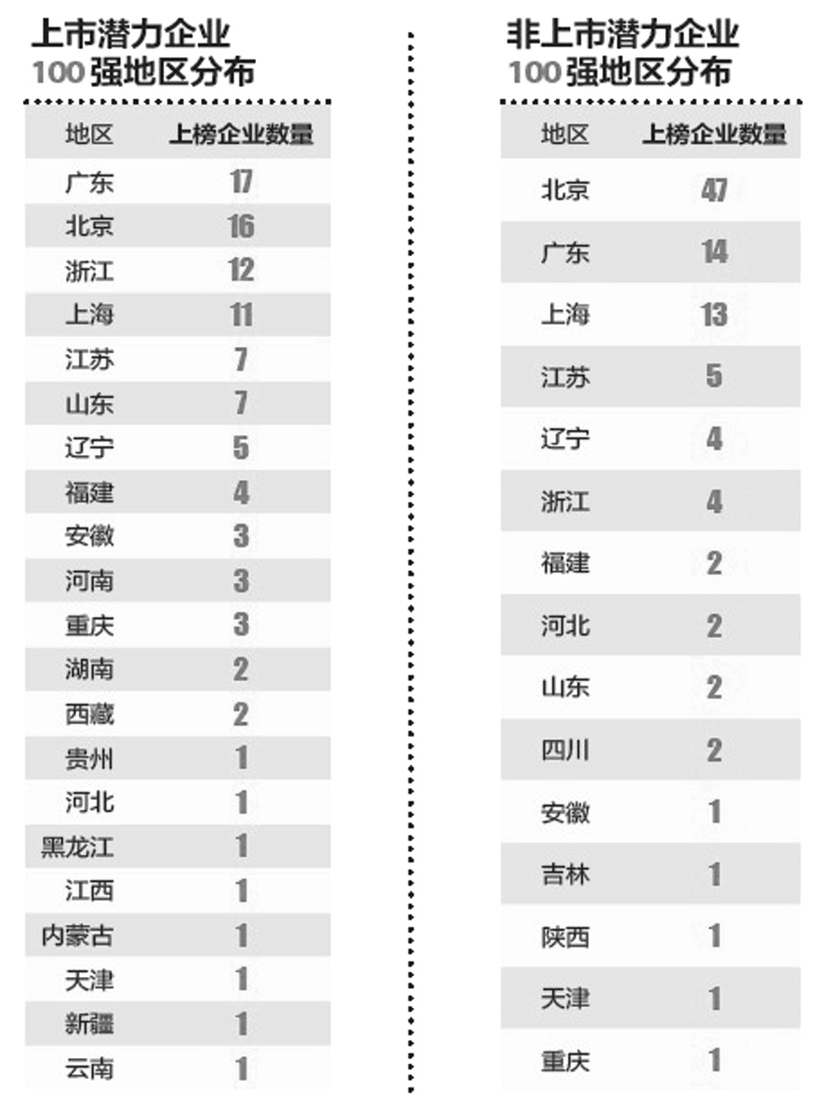 福布斯中国最具潜力中小企业榜出炉(图)-海思科