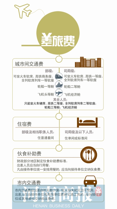 部级干部出差要住普通套间(图)