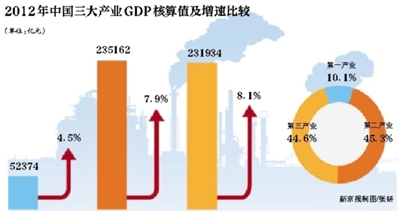 gdp折算数_预计三四季度GDP增速为6.8