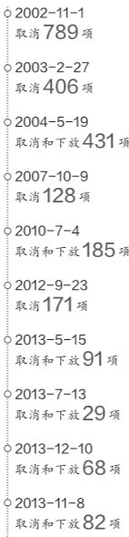 企业退休人员养老金再涨10%