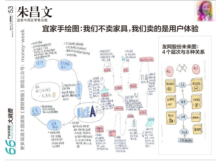 宜家手绘图:我们不卖家具,我们卖的是用户体验