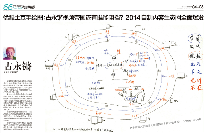 优酷土豆手绘图:古永锵视频帝国还有谁能阻挡?