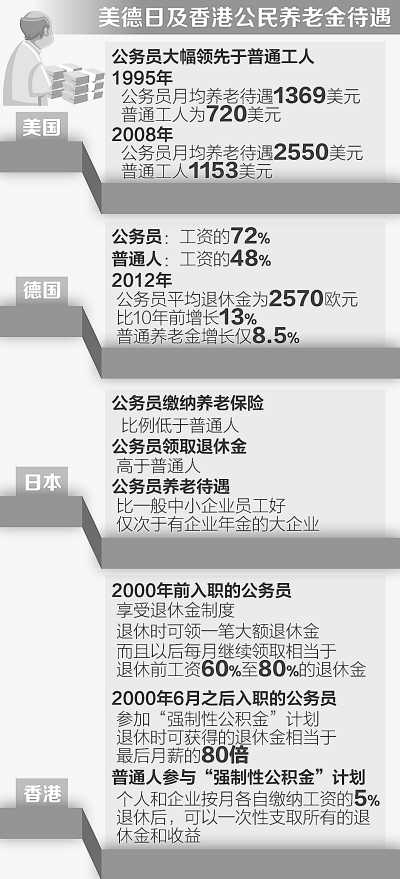 新疆公务员待遇