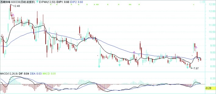 年报倒计时 功课先做足(图)-中国平安(601318)