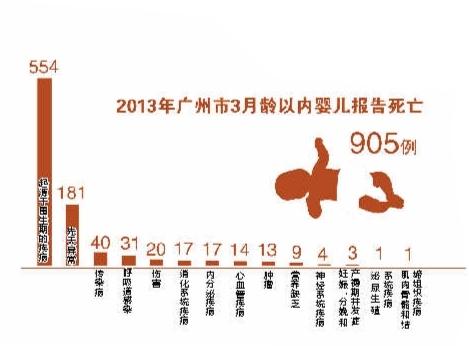 兩年1956名嬰兒夭亡 未見(jiàn)接種疫苗致死報(bào)告