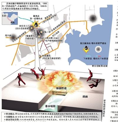 【图】青岛爆炸事故还原:泄漏7小时后市长接短信通知(图)