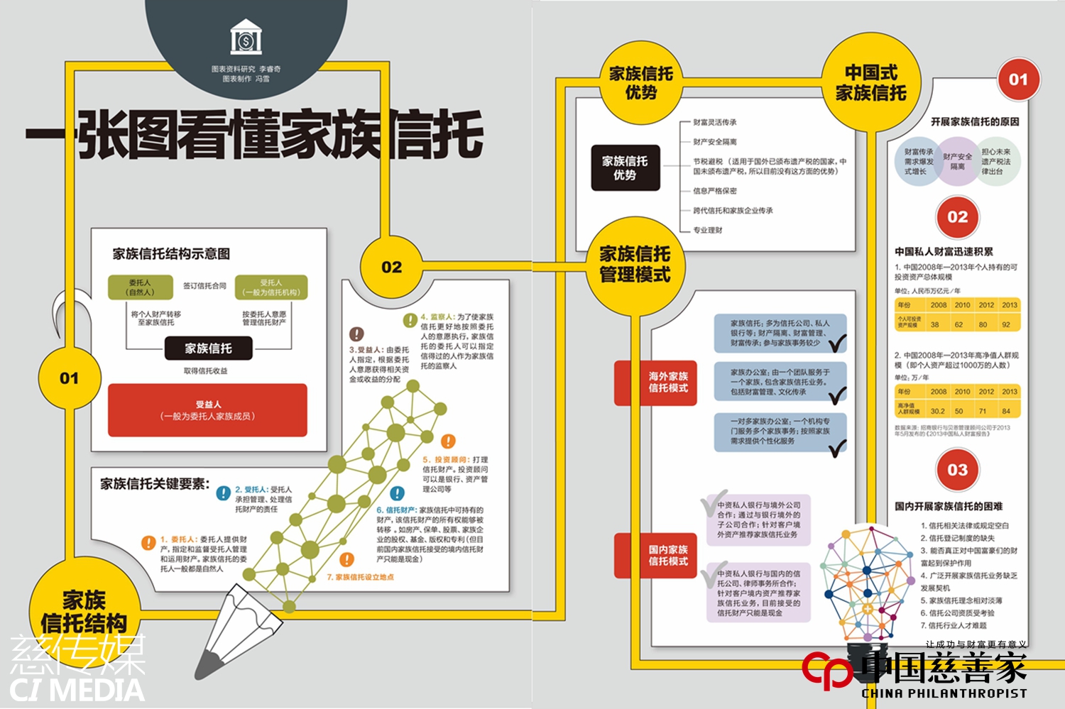 一张图看懂信托