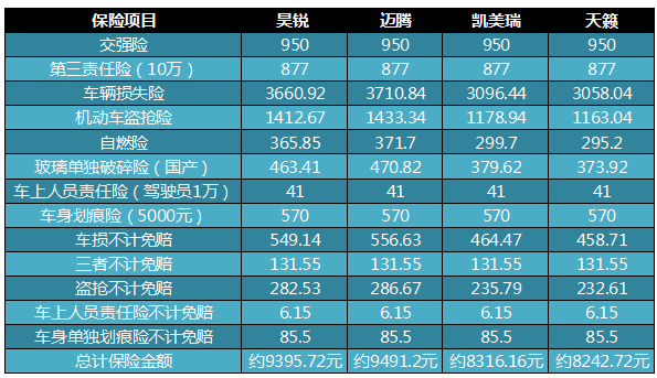 杉德万通卡使用范围