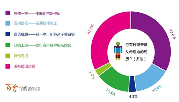 中国人口老龄化_2013中国人口调查