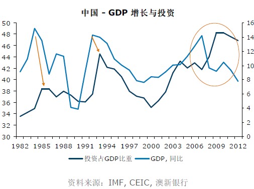 刘利刚:中国应该明智投资而非减少投资-中国重
