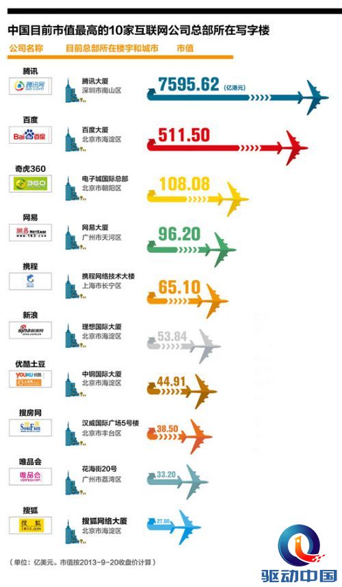 2013中国最佳创业城市排名(组图)