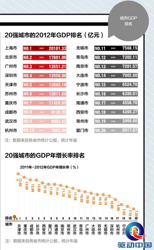 2013中国最佳创业城市排名(组图)