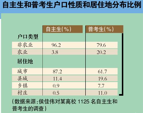 人大招生处处长被调查引发自主招生去行政化改革 业内人士称自主招生已成“条子生”入学主要通道