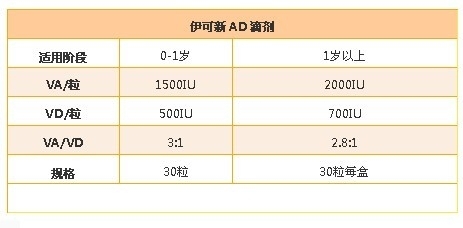 鱼肝油牌子排行榜_2014年中国鱼肝油十大品牌排行榜