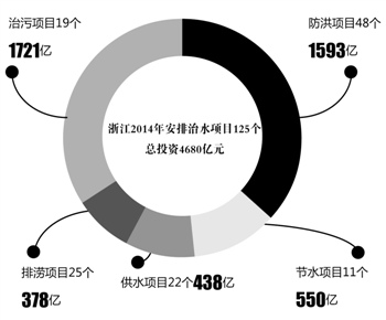 夏宝龙现场拍板百万治污经费(图)-赤峰黄金(60