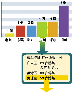 83歲H7N9女患者死亡