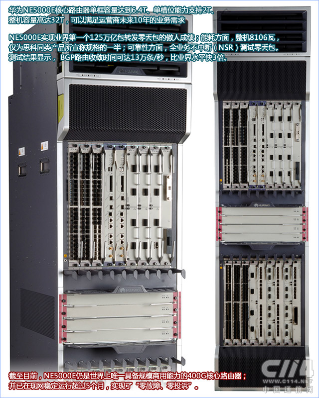 53个骨干网:华为领舞全球400G核心路由商用[