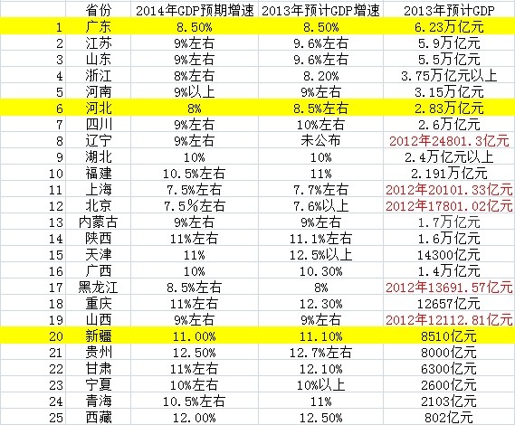 我国历年gdp数值_中国历年gdp数据图解 中国历年gdp增长率及人均GDP 1978年 2016年(3)