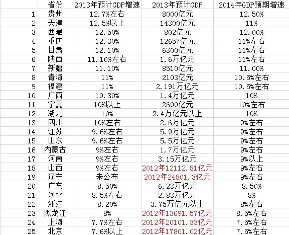 产能过剩对gdp影响_第三产业对gdp贡献图(2)