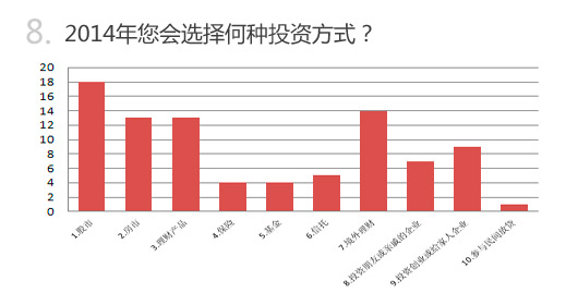 查报告:百位学者企业家眼中的2014中国经济-高