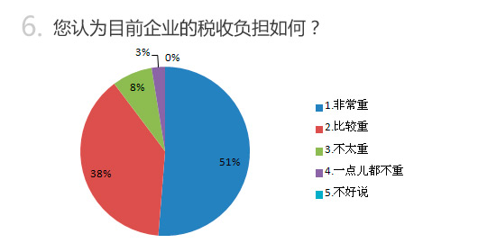 调查报告:百位学者企业家眼中的2014中国经济