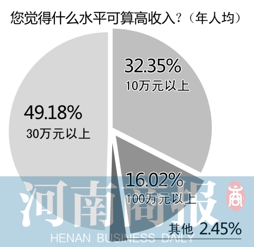 五段镇的gdp_5镇再上调GDP增速 全市7 提至10