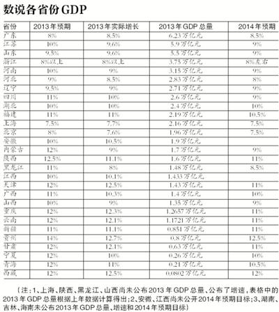 曲靖GDP总和_曲靖南城门图片