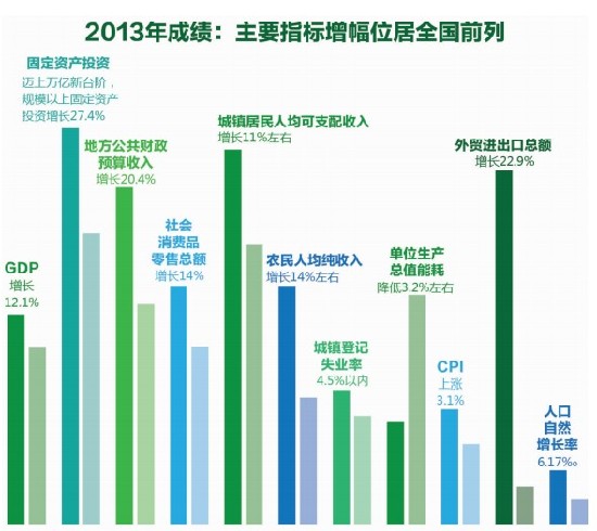 云南GDP目标增速6年来首次下调(组图)