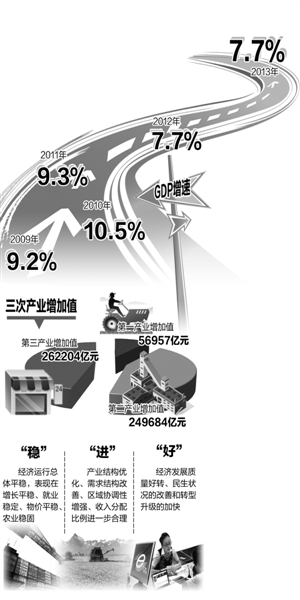 息烽今年能完成gdp任务吗_十二五湖北GDP完成率达116 主要目标胜利完成