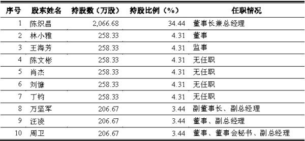 实有人口管理包括_实有人口 服务 管理系统 社区网格化 管理信息平(2)