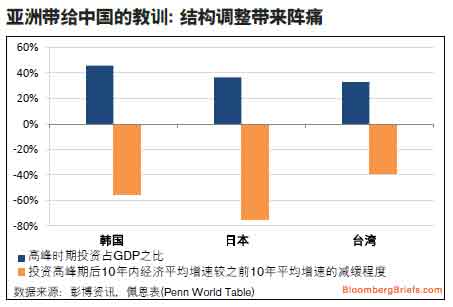 全国劳动年龄人口_中国劳动年龄人口首次下降(2)