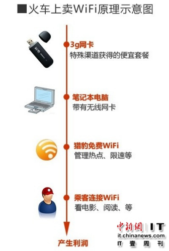 𳵱ɣ wifi·縲