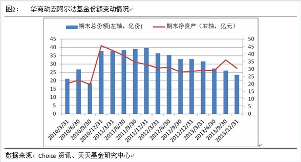 华商动态阿尔法四季报点评(组图)-华谊兄弟(30