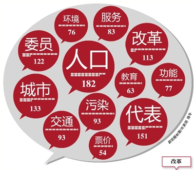 两会上,“人口”说得最多