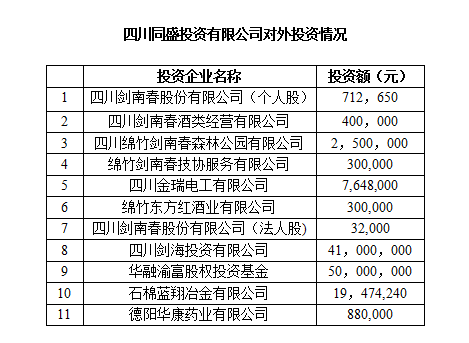 剑南春股权结构浮现 乔天明财富超36亿(组图)