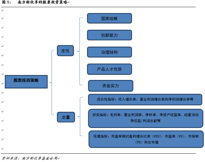 定量分析和定性分析。