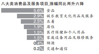 中山市近十年gdp增速_近十年GDP增速最快的5座城市,有三座都是新一线