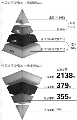 定制性市场需求的定义_市场流动性_从华为的狼性管理看狼性文化的双刃性