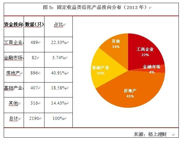 2013年固定收益信托年报(组图)