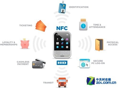 从NFC再到APP软件 看手机支付发展历程