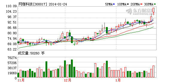 人口股转增_人口普查