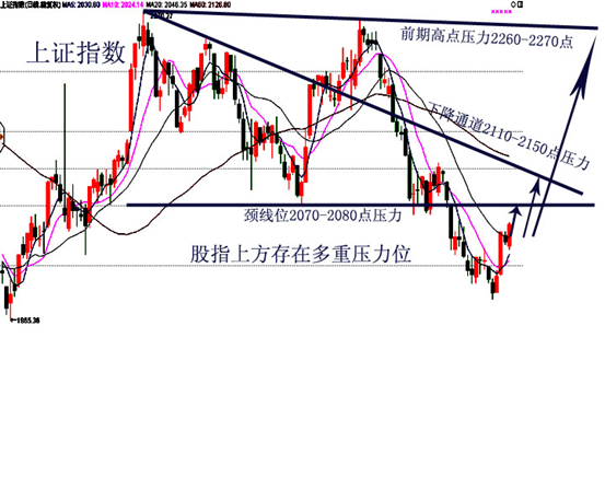 湖南金证:多方守住黄金分割位展开反弹(组图)