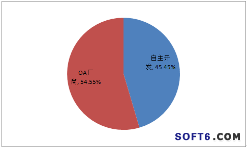 教育行业OA软件选型排行榜发布-搜狐滚动