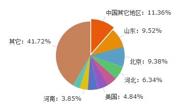 孕期糖尿病_中国糖尿病人口