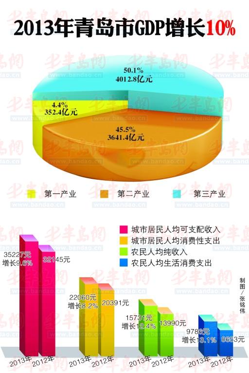 【民营企业占gdp比重2016】