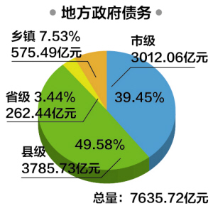 经济中的总量性_2020世界经济总量图片