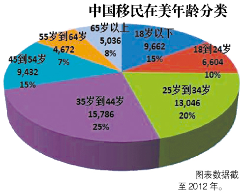 中國老人赴美投靠子女難適應(yīng):有人蝸居 有時撿破爛