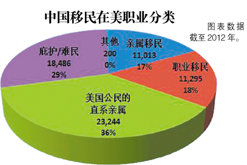 中國老人赴美投靠子女難適應:有人蝸居 有時撿破爛