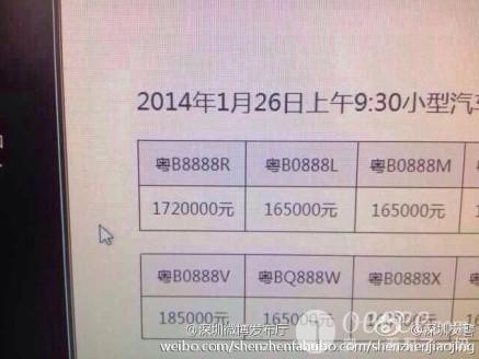 深圳车牌粤B8888R拍卖成交价172万