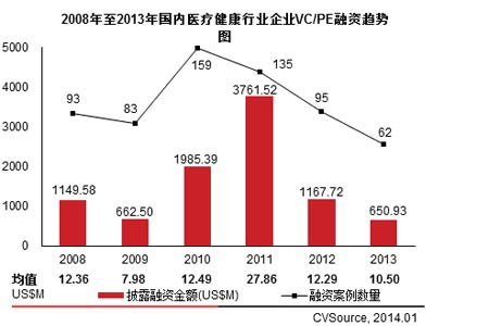 产业观察No.121:2013医改深化掀起医疗并购潮